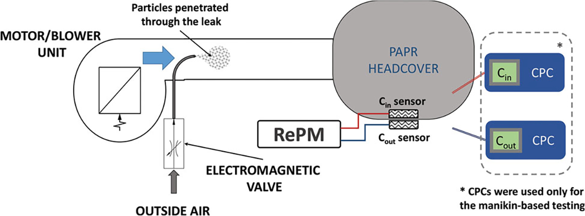 Figure 1.