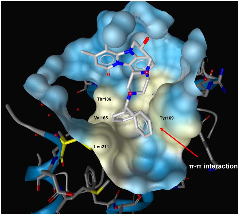 Figure 5