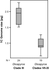 Fig. 8