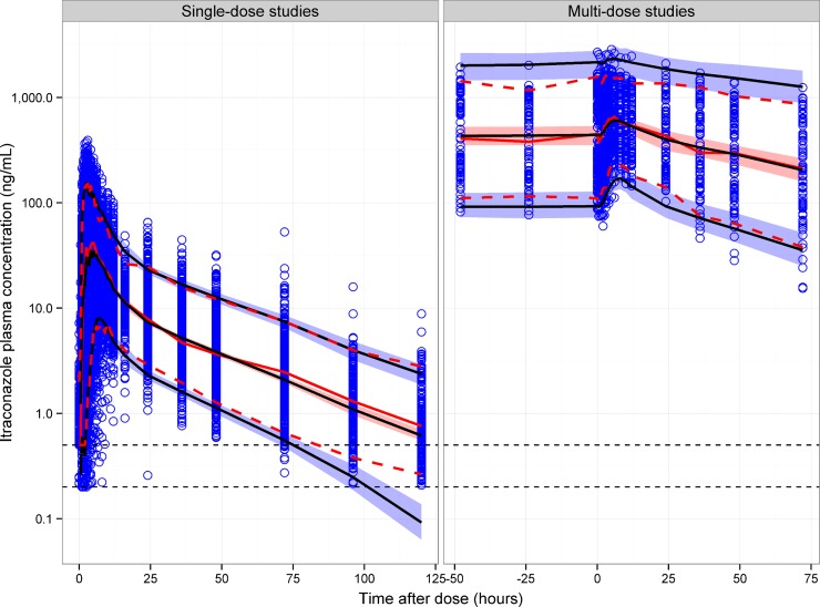 FIG 4