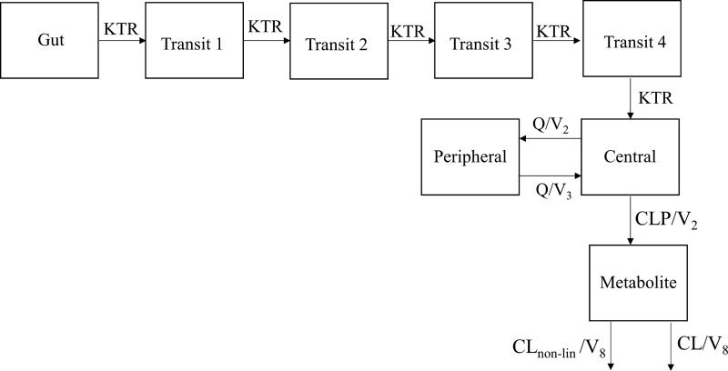 FIG 2