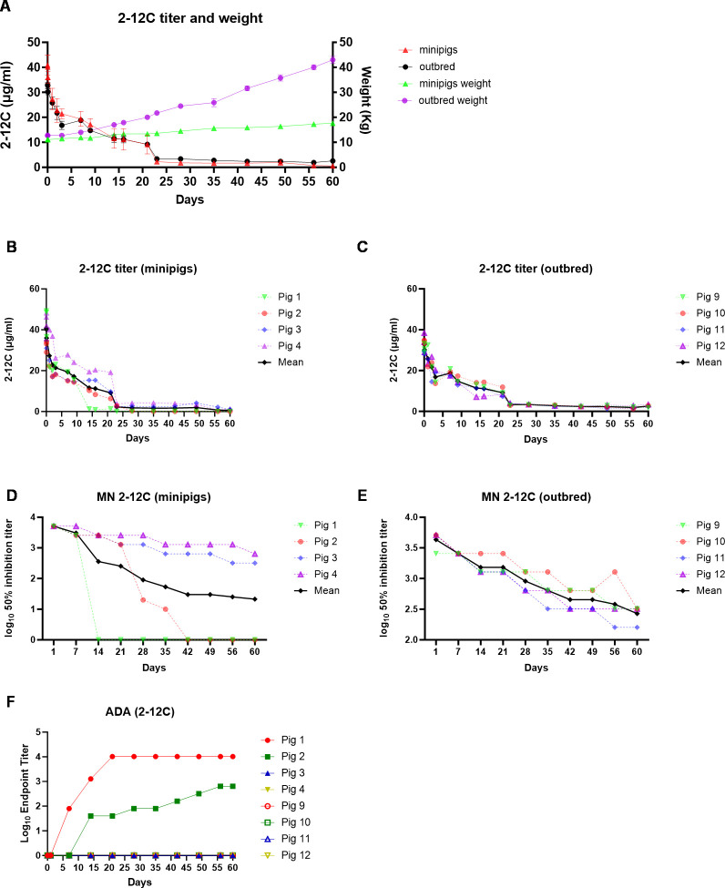 Figure 2