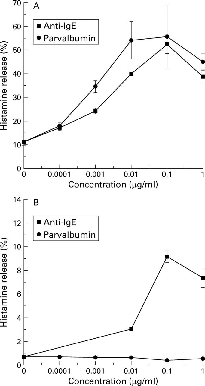 Figure 6  