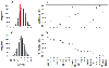 Figure 7: