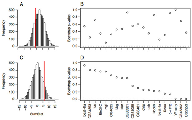 Figure 7: