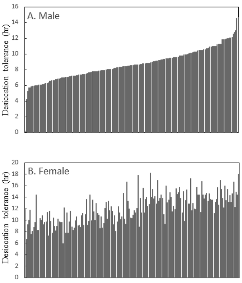 Figure 6: