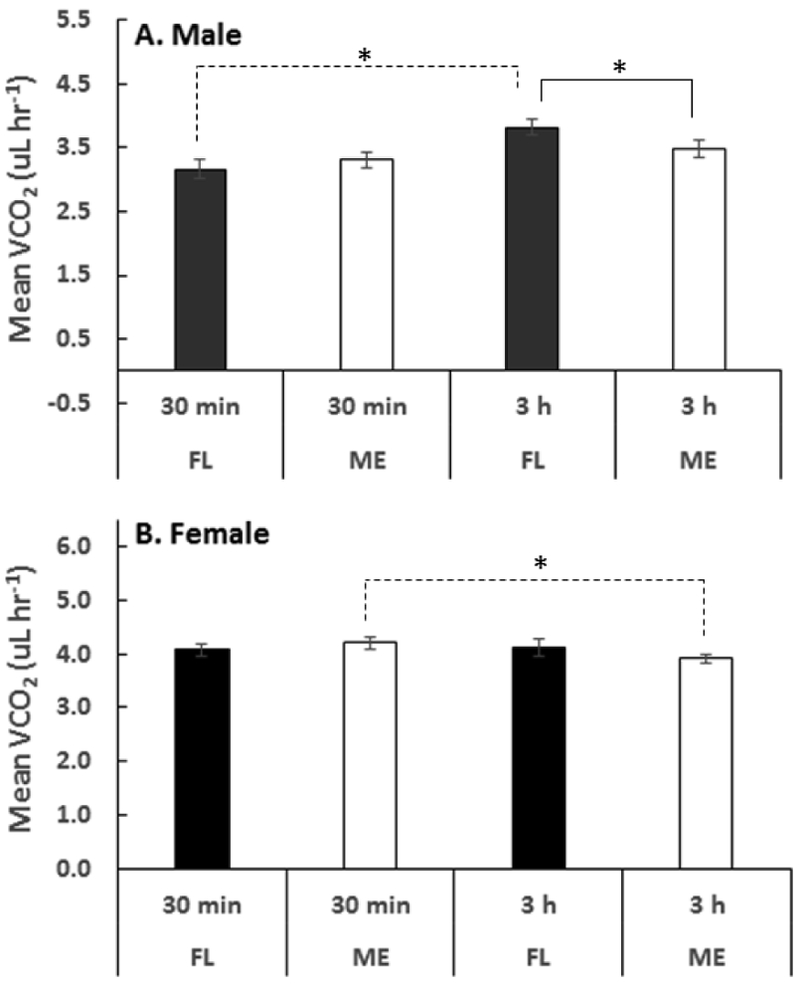 Figure 5: