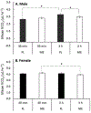 Figure 5: