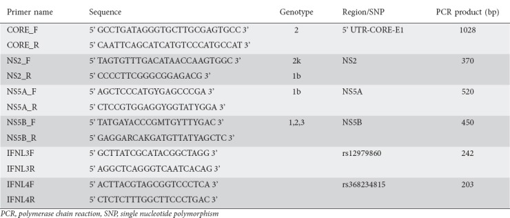 graphic file with name AnnGastroenterol-32-88-g001.jpg