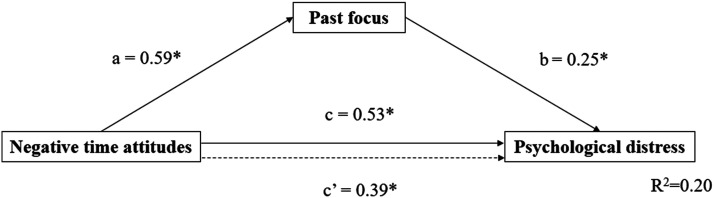 Figure
2.