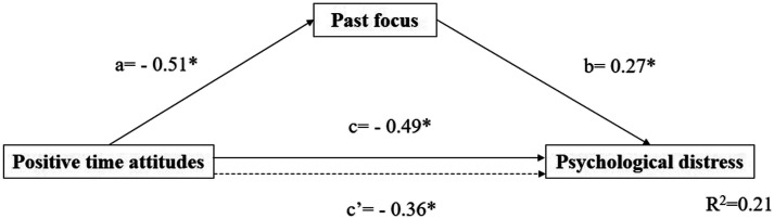 Figure
1.