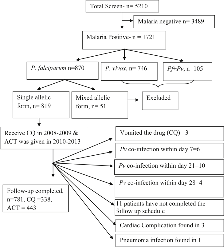 Fig. 2