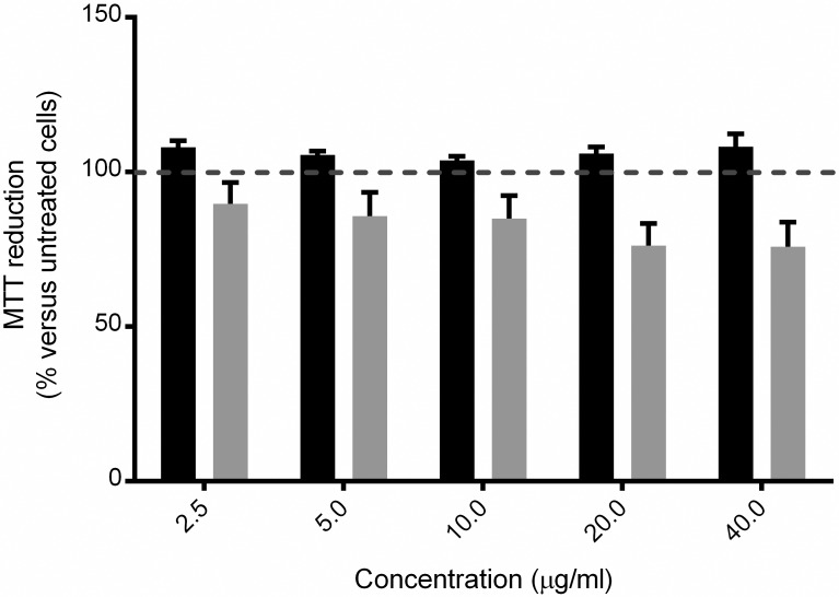 Fig 5