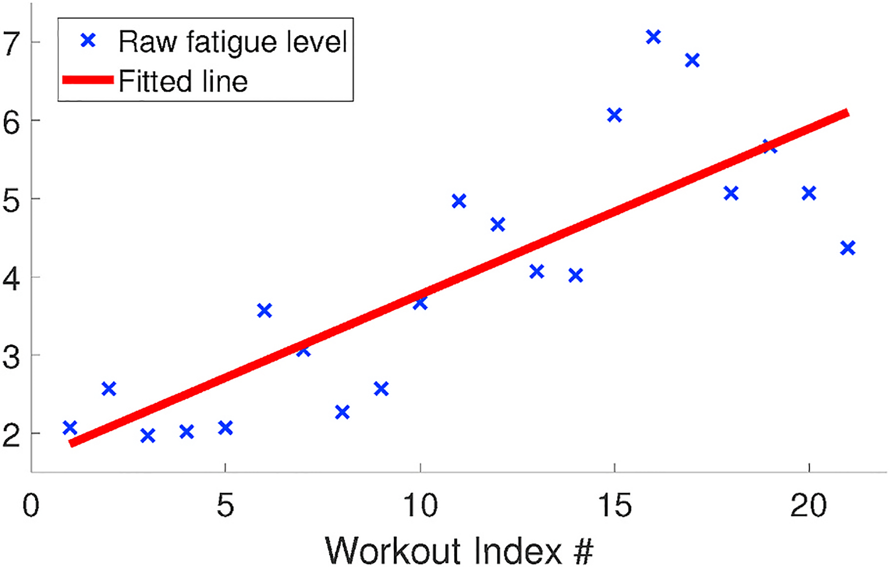 Fig. 11.