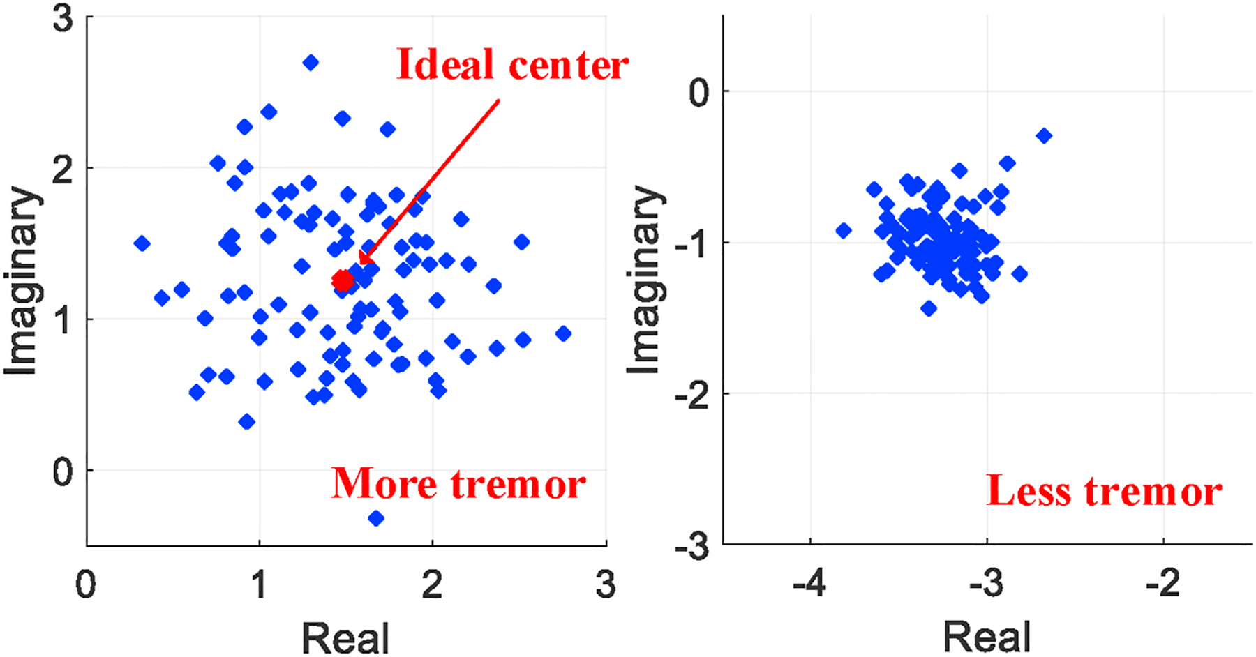 Fig. 10.