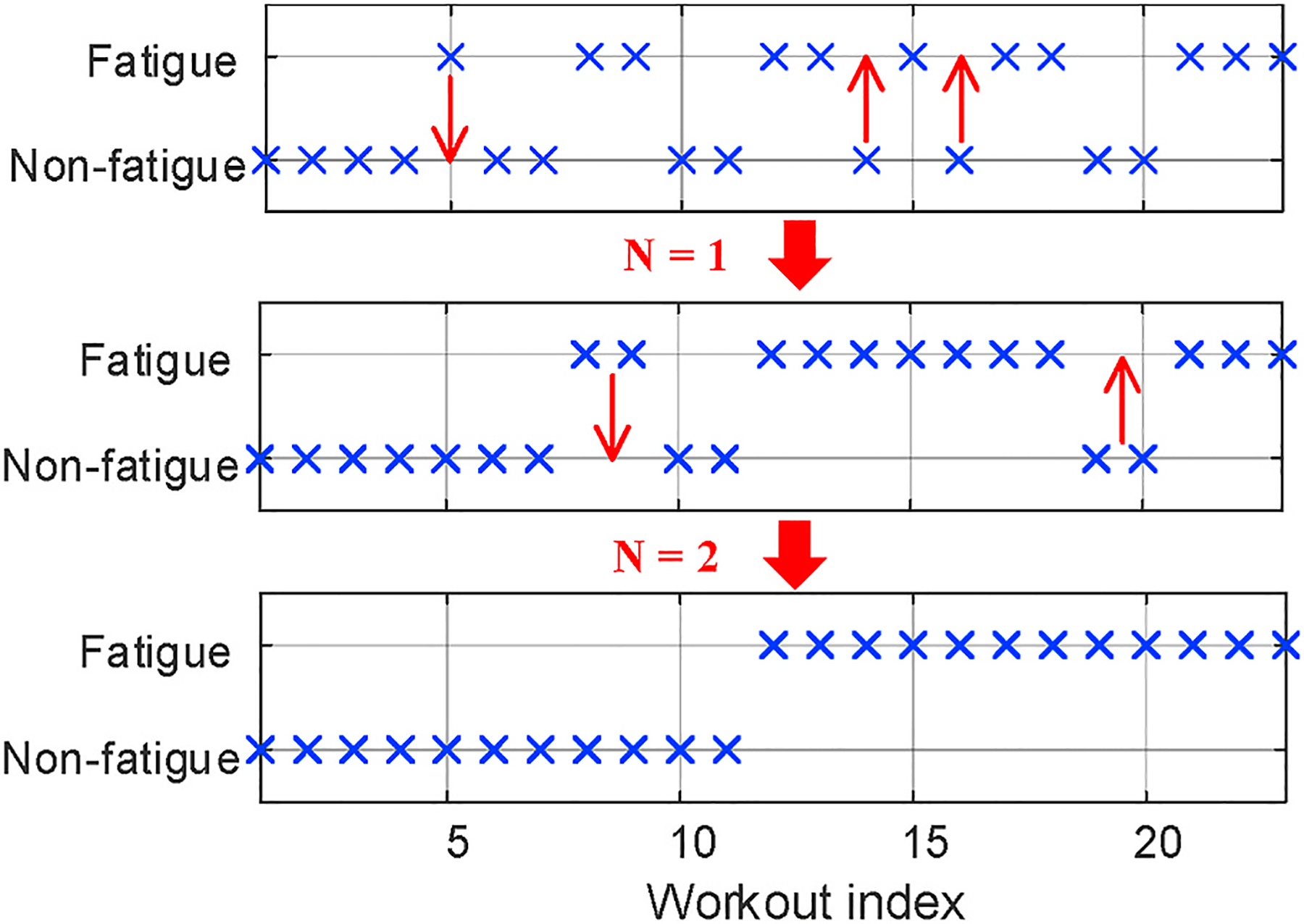 Fig. 13.