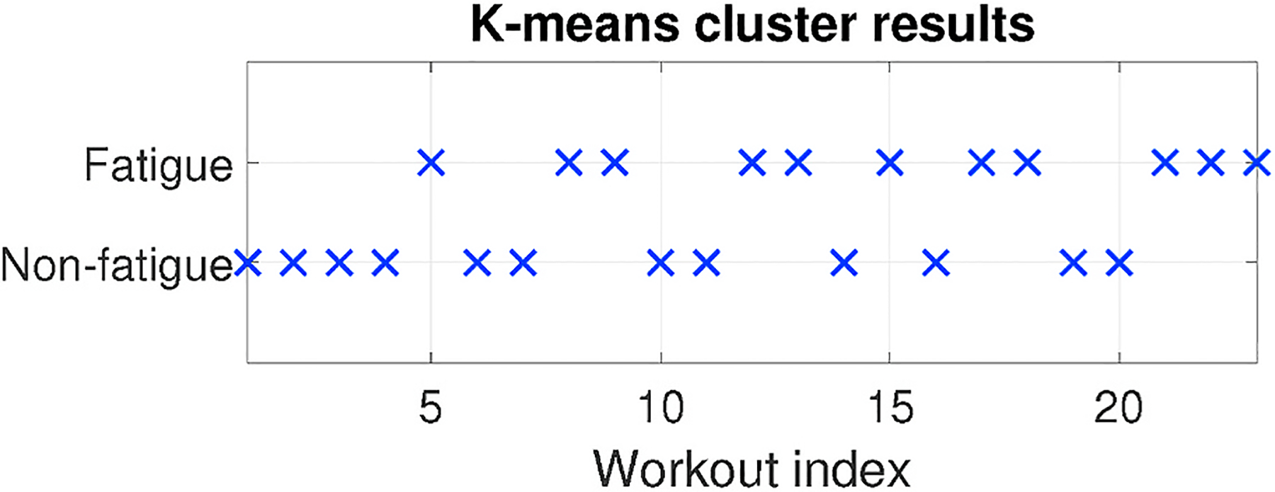 Fig. 12.