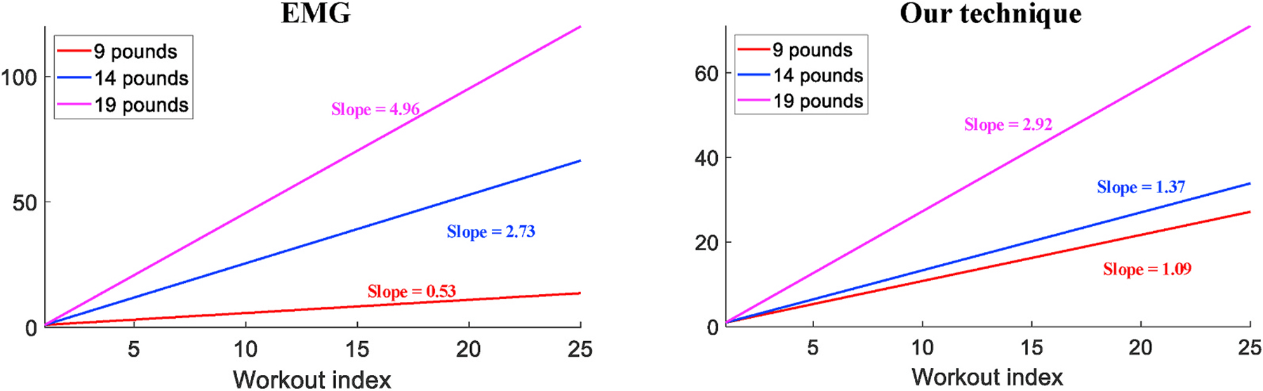 Fig. 18.