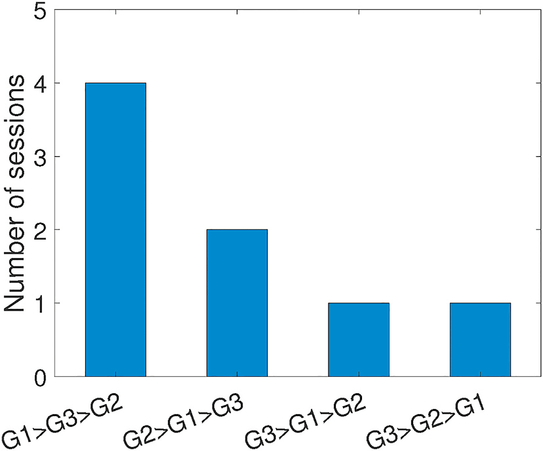 Fig. 21.