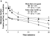 <b>Figure 4.</b>