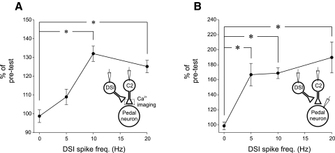 FIG. 5.