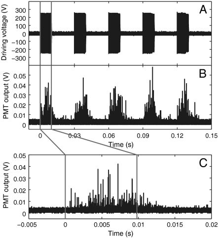 Fig. 3.