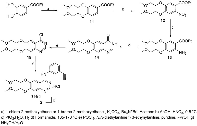 Scheme 2