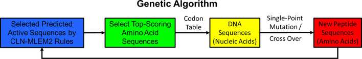 Fig. 6