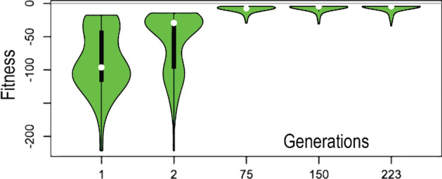 Fig. 5