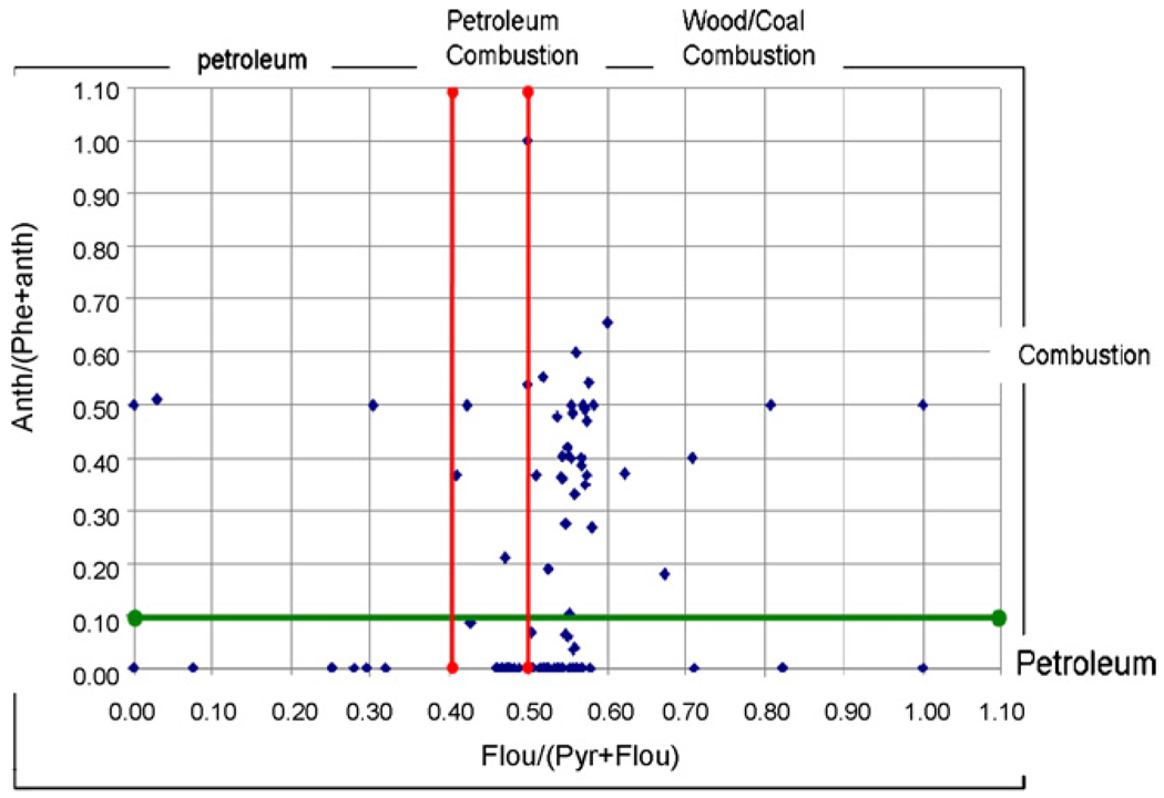 Fig. 9