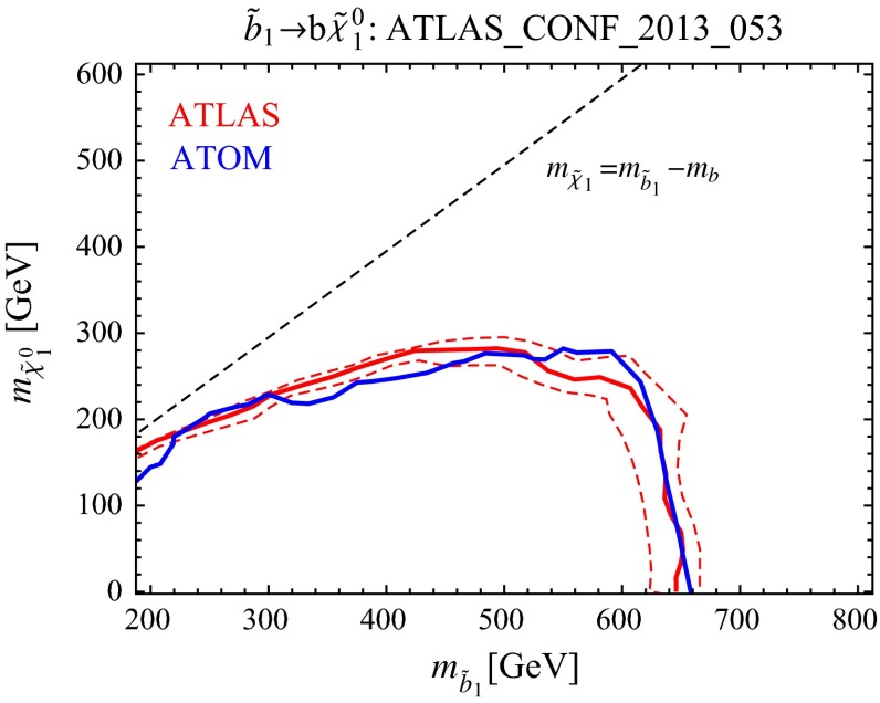 Fig. 38