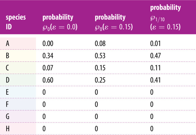 graphic file with name rsfs20200052f05.jpg