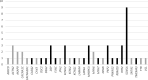Fig.2