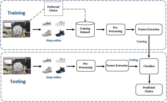 FIGURE 3