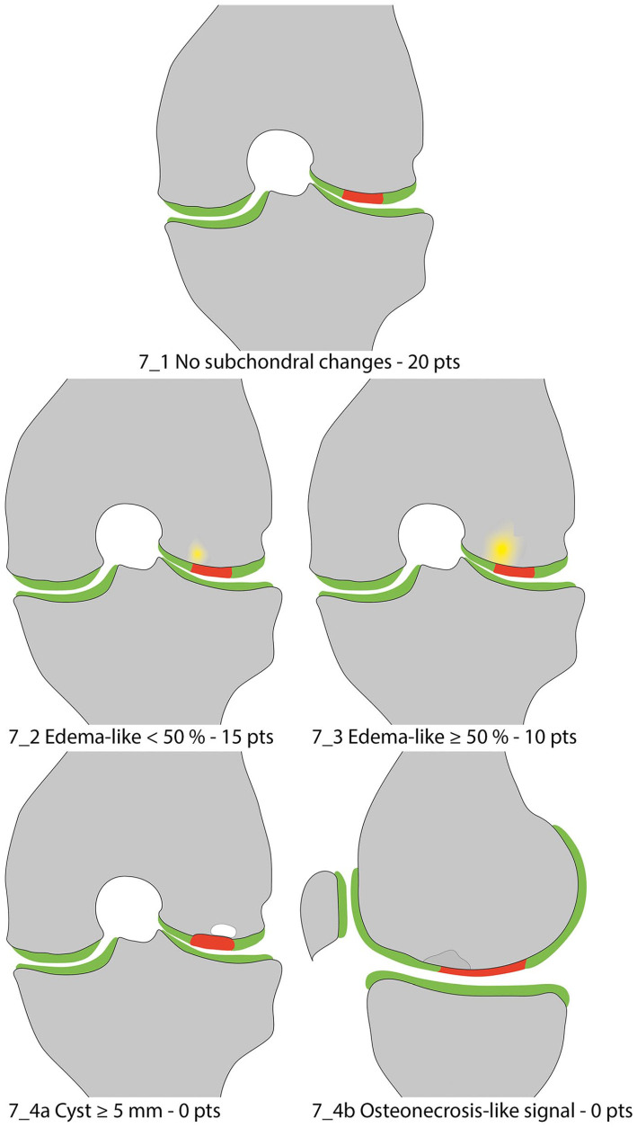 Figure 7.