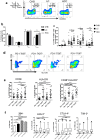 Fig. 4