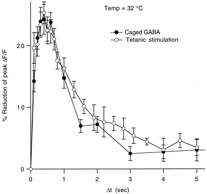 Fig. 12.