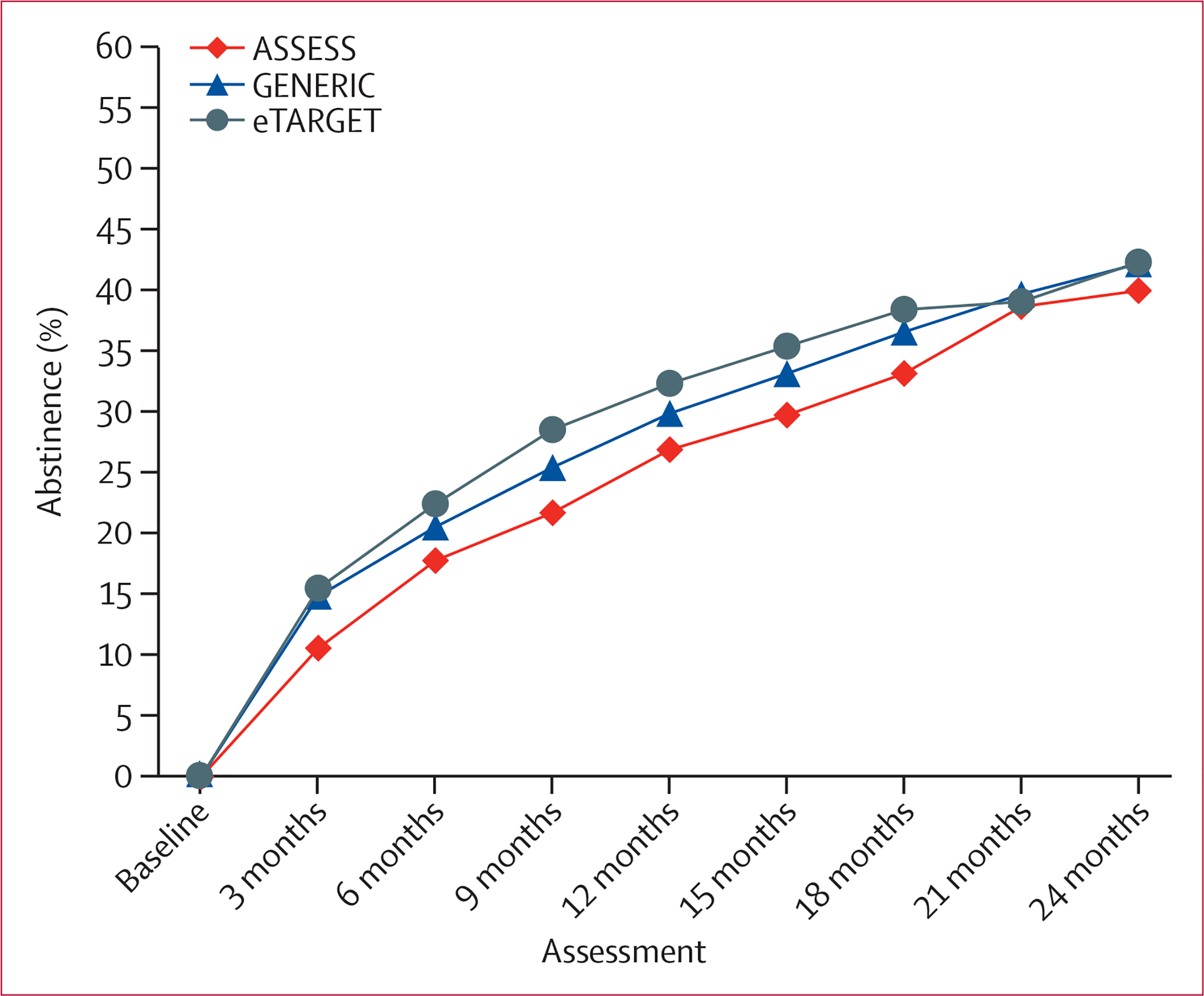 Figure 2: