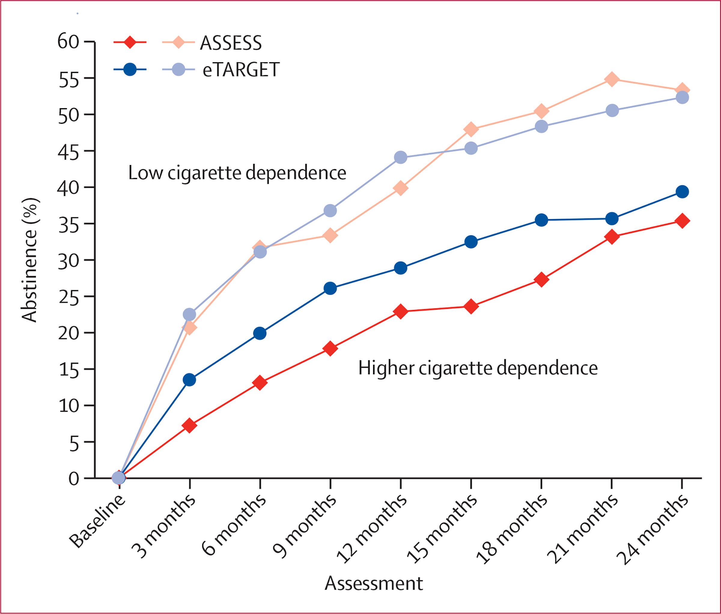 Figure 3: