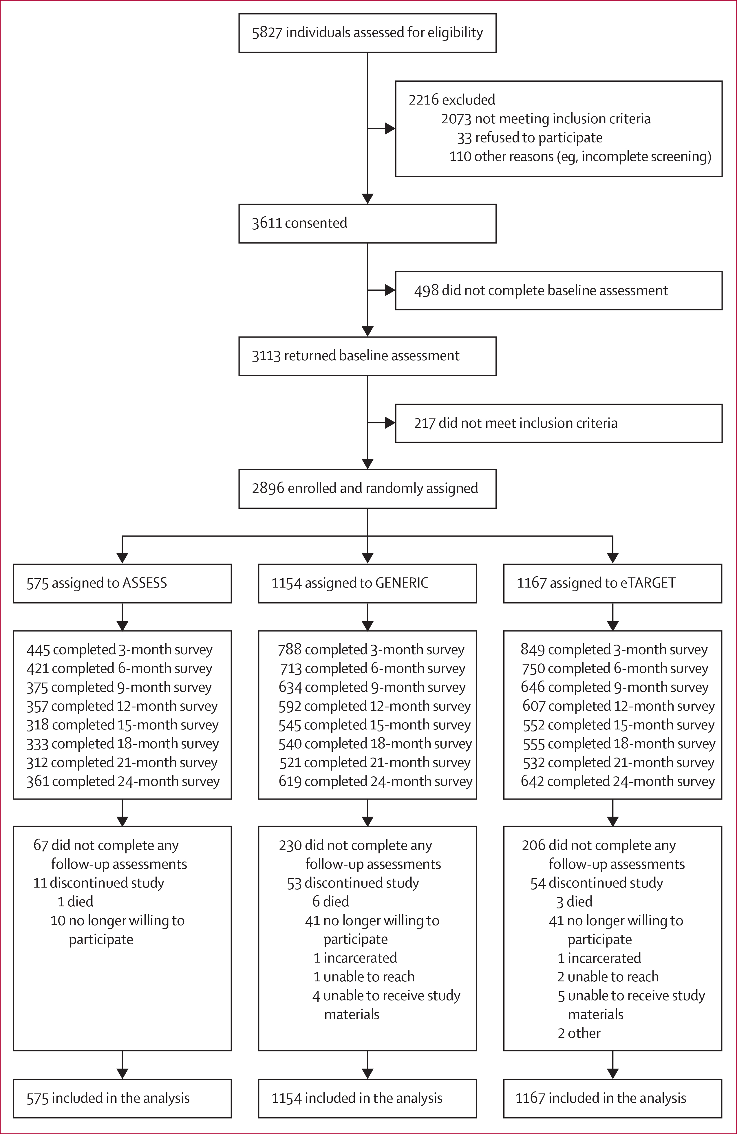 Figure 1: