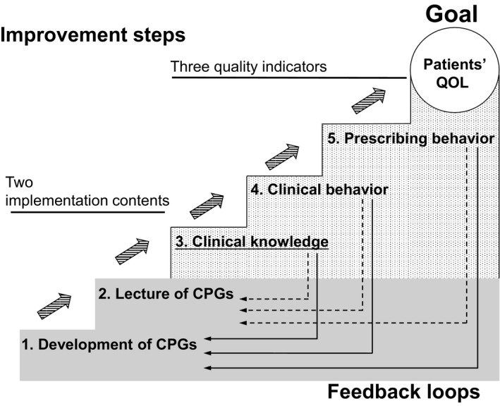 FIGURE 1