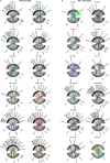Extended Data Fig. 6