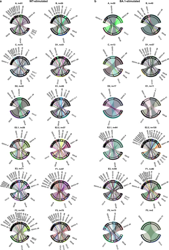 Extended Data Fig. 6