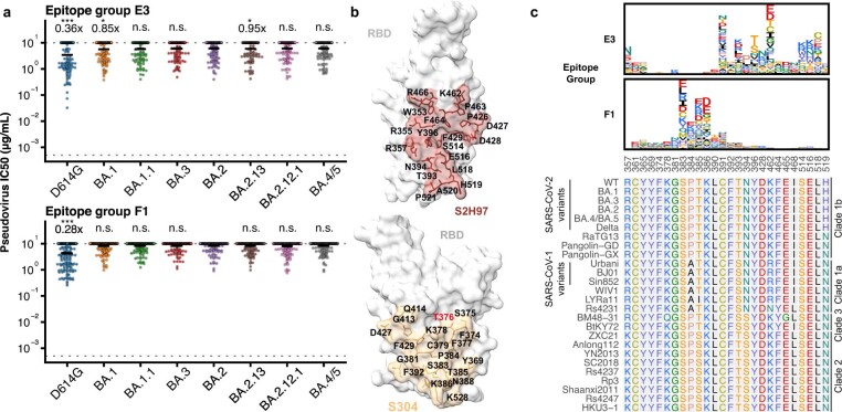 Extended Data Fig. 8