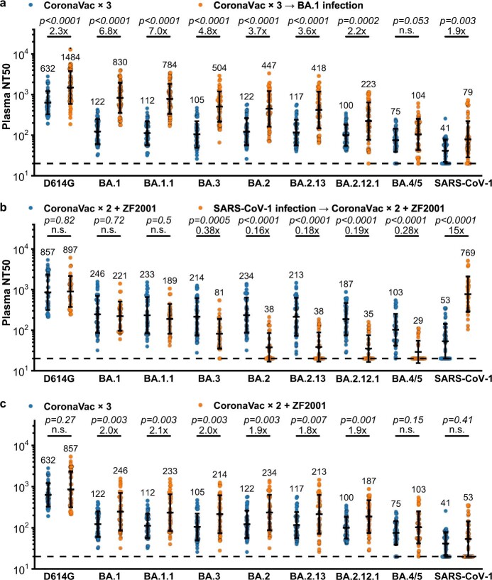 Extended Data Fig. 2