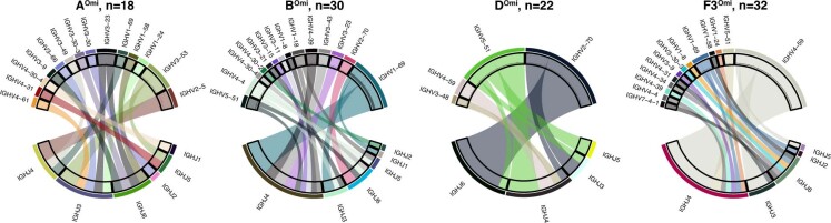 Extended Data Fig. 10