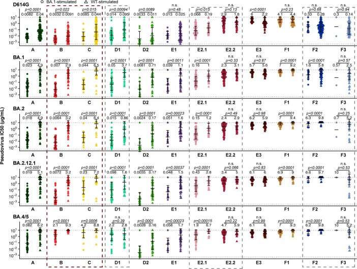 Extended Data Fig. 5