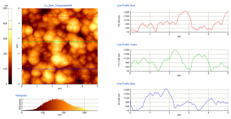 Figure 9