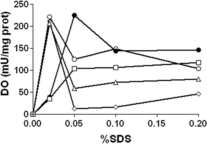 FIG. 5.