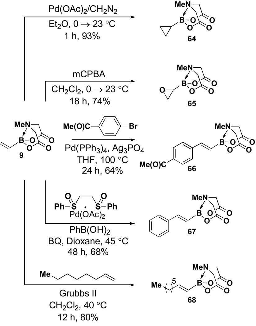 Scheme 13